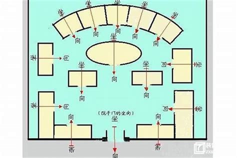 床位坐西朝東